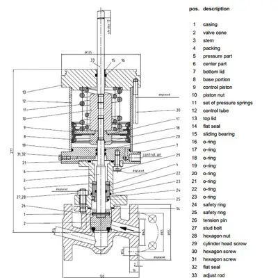 Albrecht SIPART PS2 Positioner Unit 2
