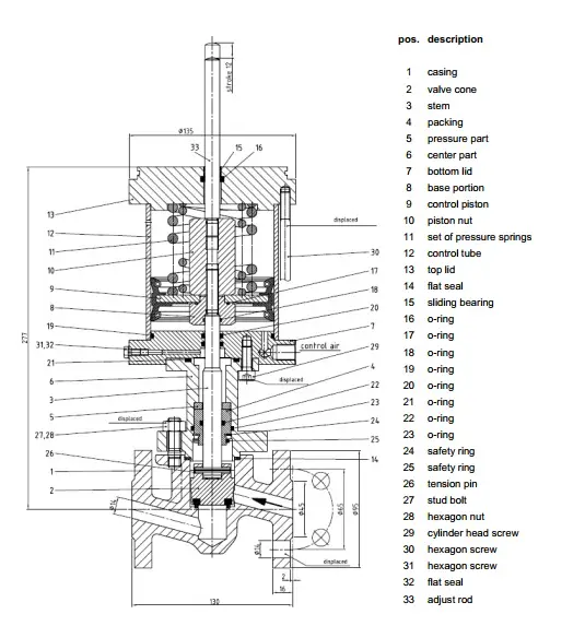 Albrecht SIPART PS2 Positioner Unit 3