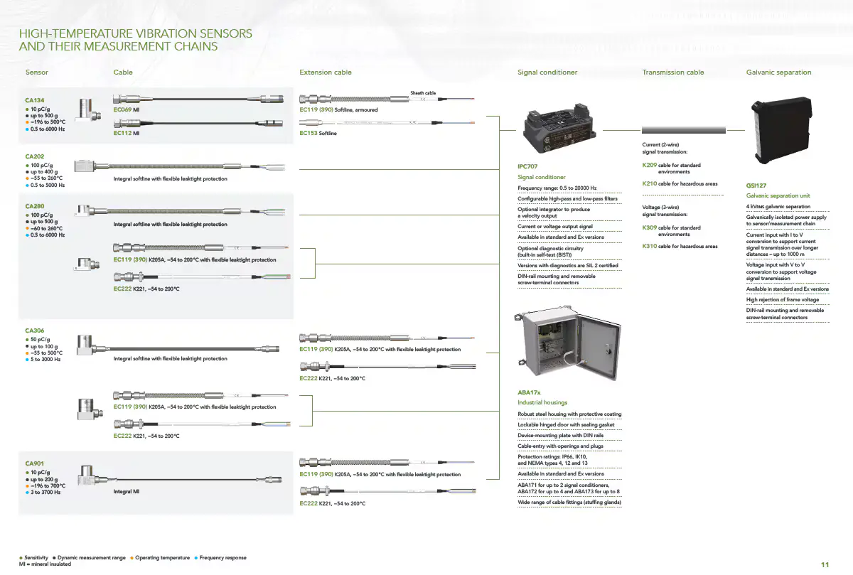 Meggitt Capacitive-Coupling Adaptor for VM600 IOC4T Card 15